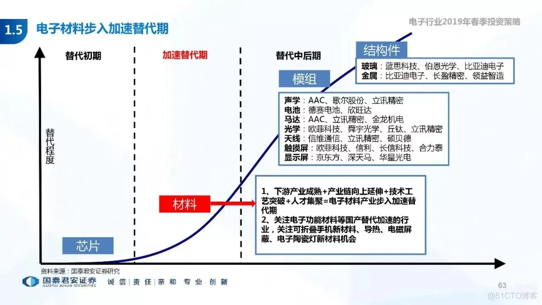 5G+AI深度研究(205页PPT)_AI_63
